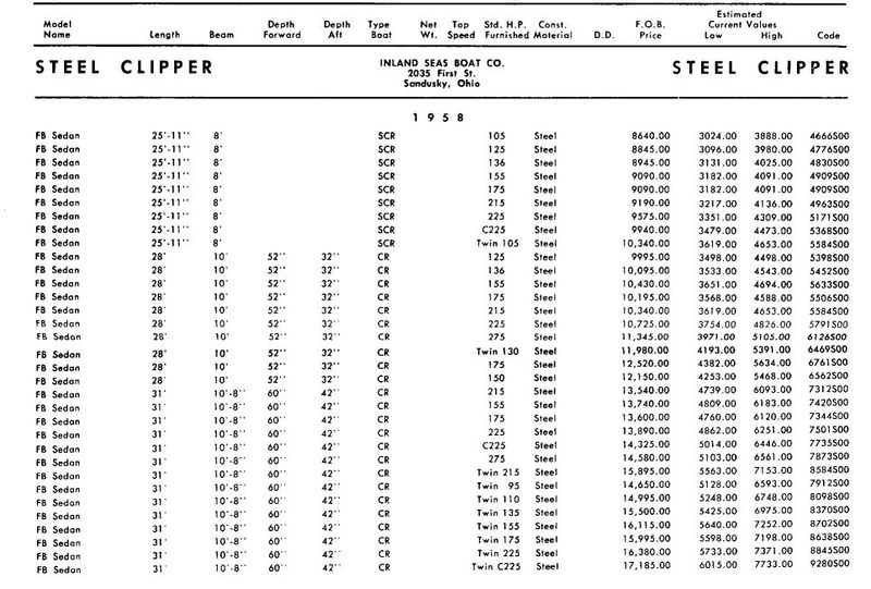 File:Steelclipperbb001.jpg