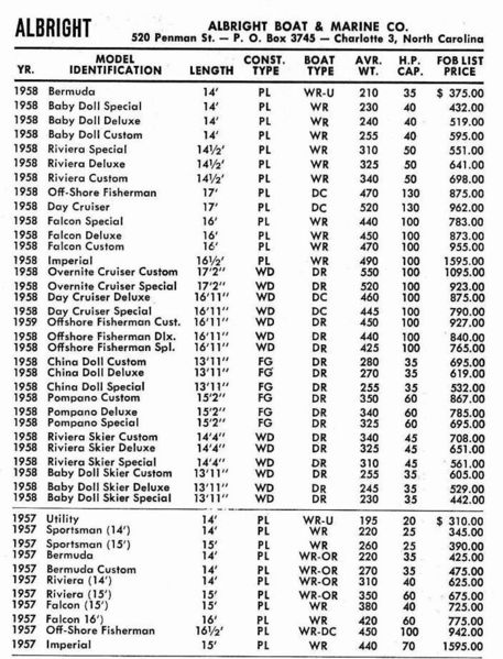 File:Albrightpp60002.jpg