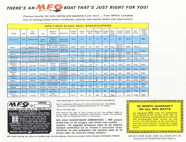 File:Mfgb68016.jpg