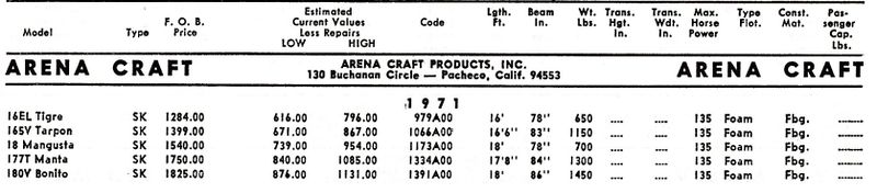 File:Arenacraftbb002.jpg