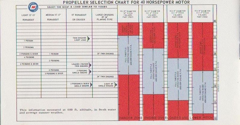 File:OMCPropellerb65012.jpg