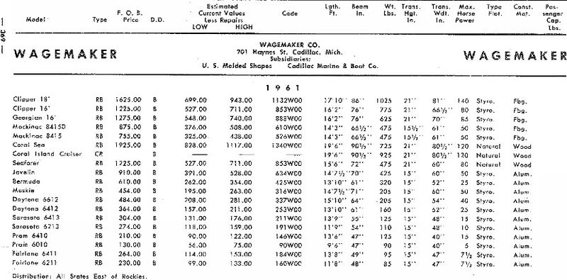 File:Wagemakerbb003.jpg
