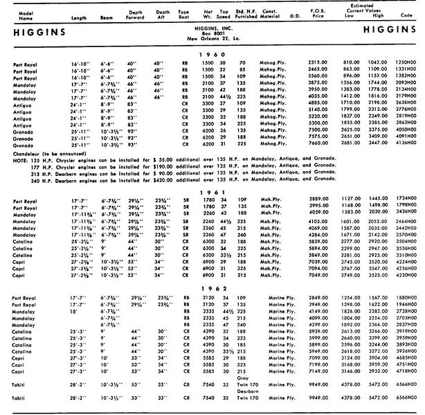 File:Higginsbb002.jpg