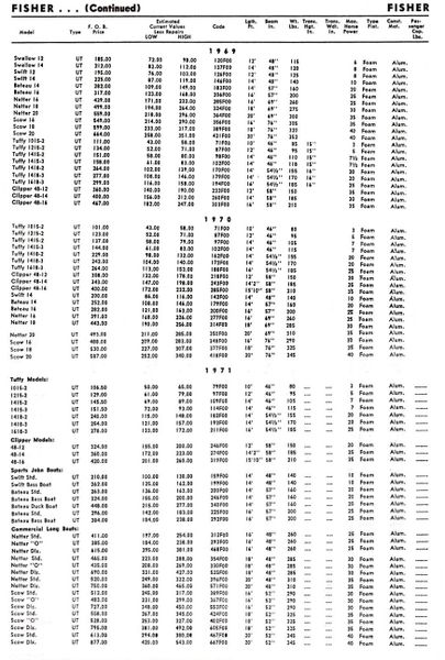 File:Fisherbb002.jpg