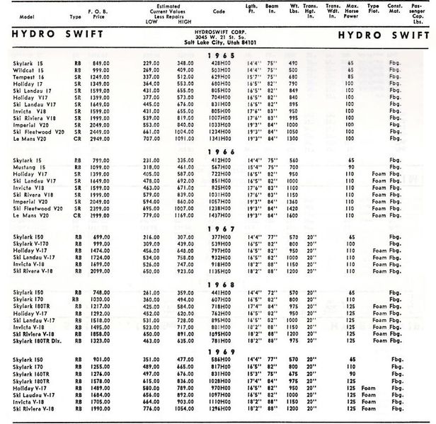 File:Hydroswiftbb002.jpg