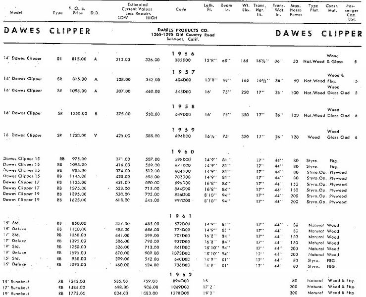 File:Dawesclipperbb001.jpg