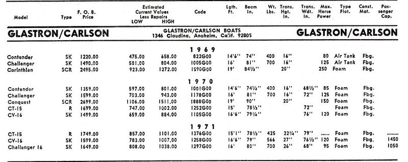 File:Glastronbb004.jpg