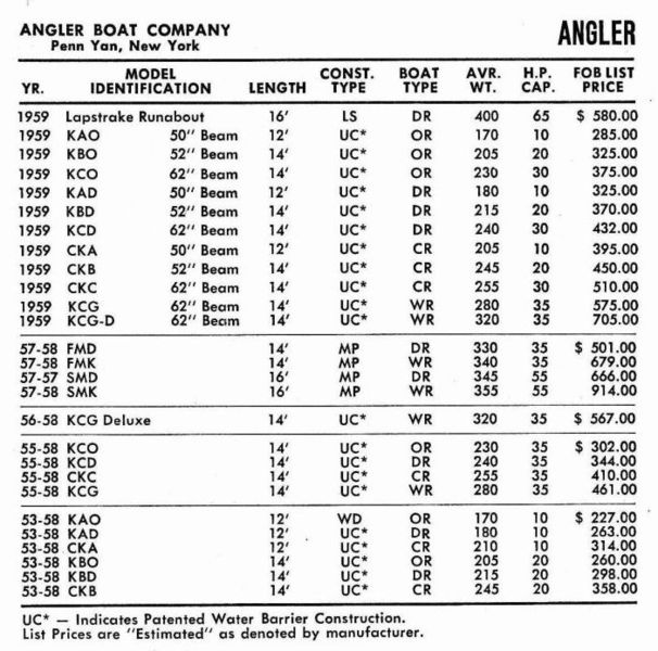 File:Anglerpp60001.jpg