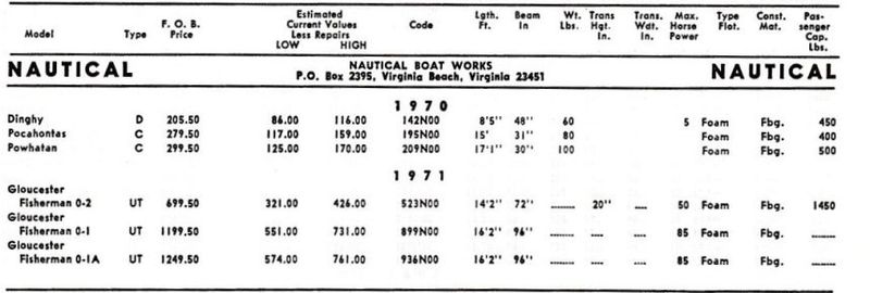 File:Nauticalbb001.jpg