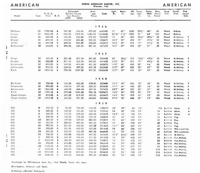 File:Northamericanbb001.jpg