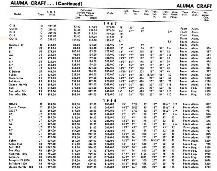 File:Alumacraftbb006.jpg