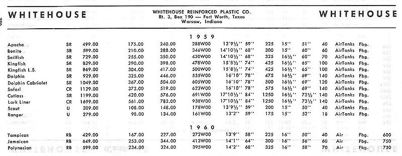 File:Whitehousebb001.jpg