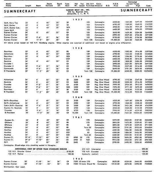 File:Sumnercraftbb001.jpg