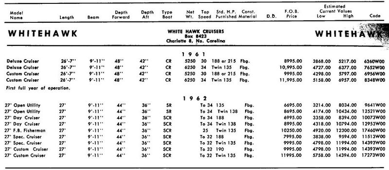 File:Whitehawkbb001.jpg