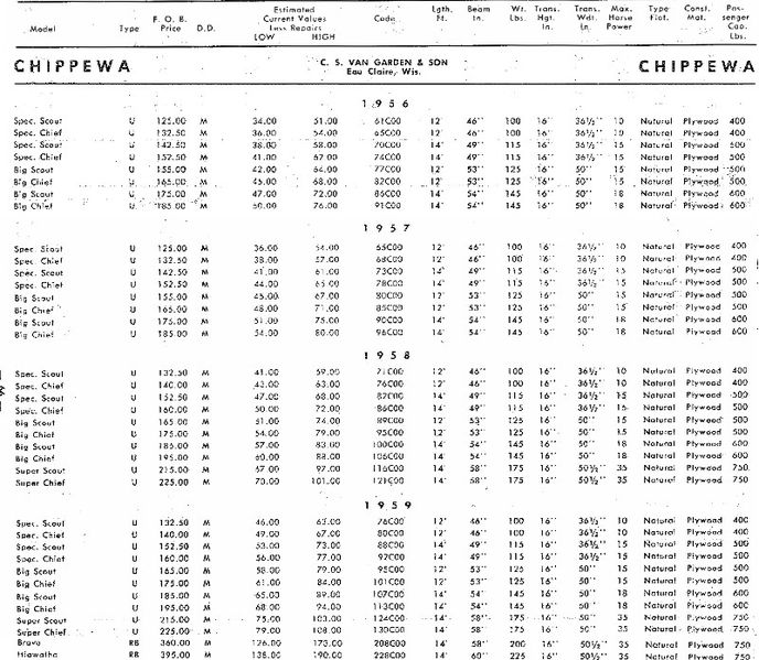 File:Chippewabb001.jpg
