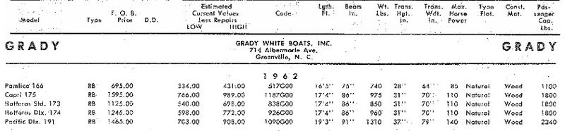 File:Gradywhitebb001.jpg