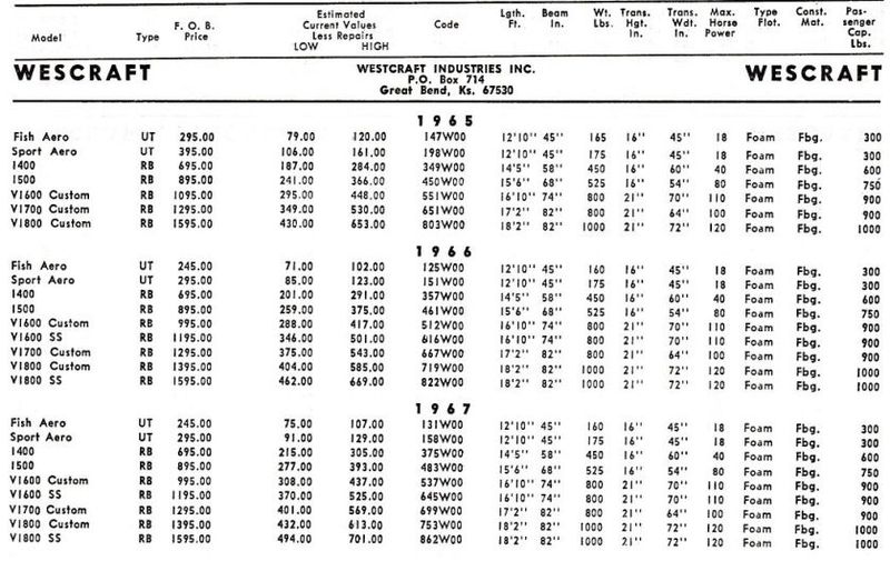 File:Wescraftbb001.jpg