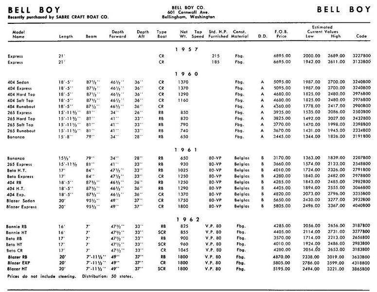 File:Bellboybb005.jpg