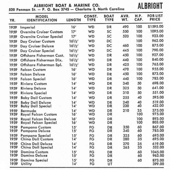 File:Albrightpp60001.jpg