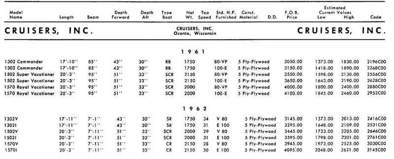 File:Cruisersincbb003.jpg