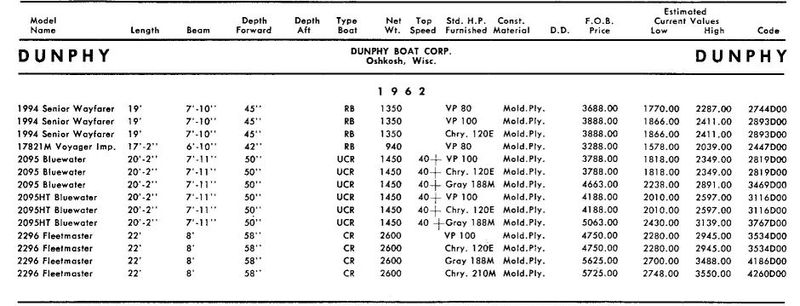 File:Dunphybb004.jpg