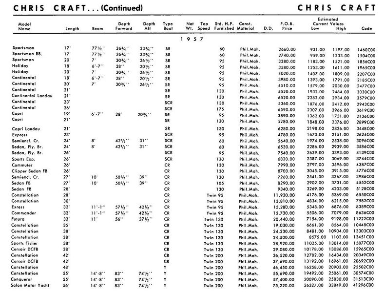 File:Chriscraftbb002.jpg