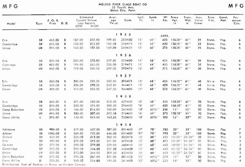 File:MFGbb001.jpg
