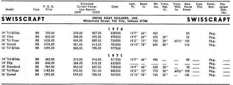 File:Swisscraftbb001.jpg