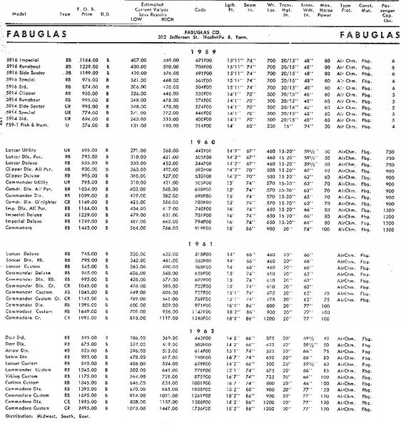 File:Fabuglasbb001.jpg
