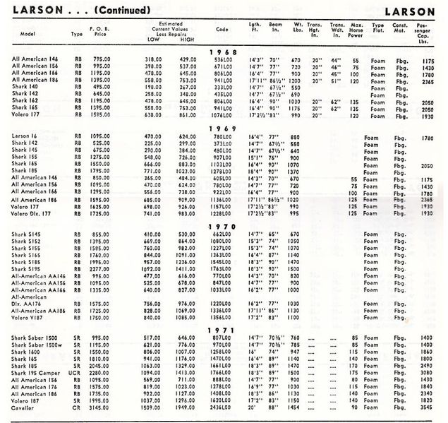 File:Larsonbb004.jpg