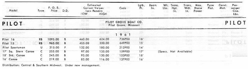 File:Pilotbb002.jpg