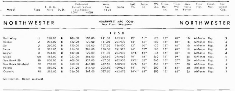 File:Northwesterbb001.jpg