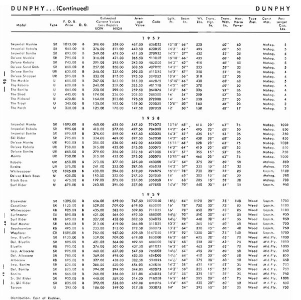 File:Dunphybb002.jpg