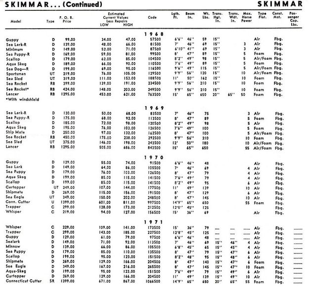 File:Skimmarbb002.jpg