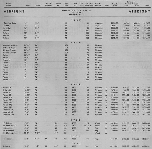 File:Albrightbb004.jpg