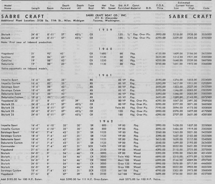 File:Sabrecraftbb003.jpg