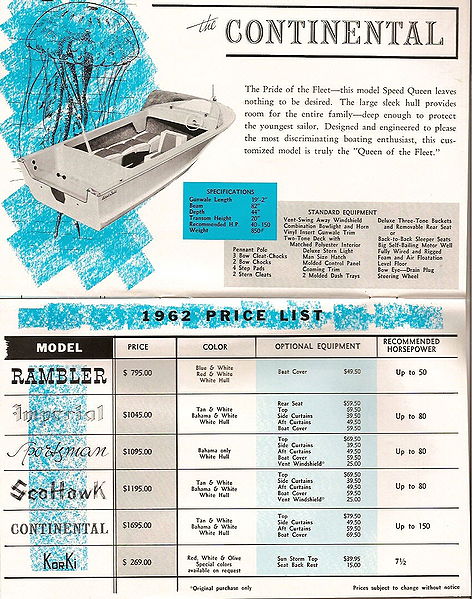 File:Speedqueenb62006.jpg