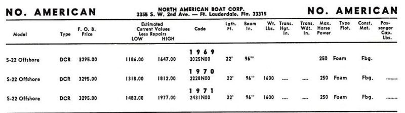 File:Northamericanbb004.jpg