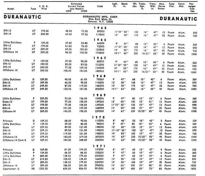 File:Duranauticbb001.jpg