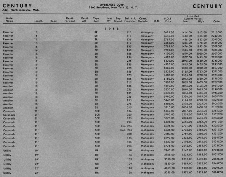 File:Centurybb004.jpg