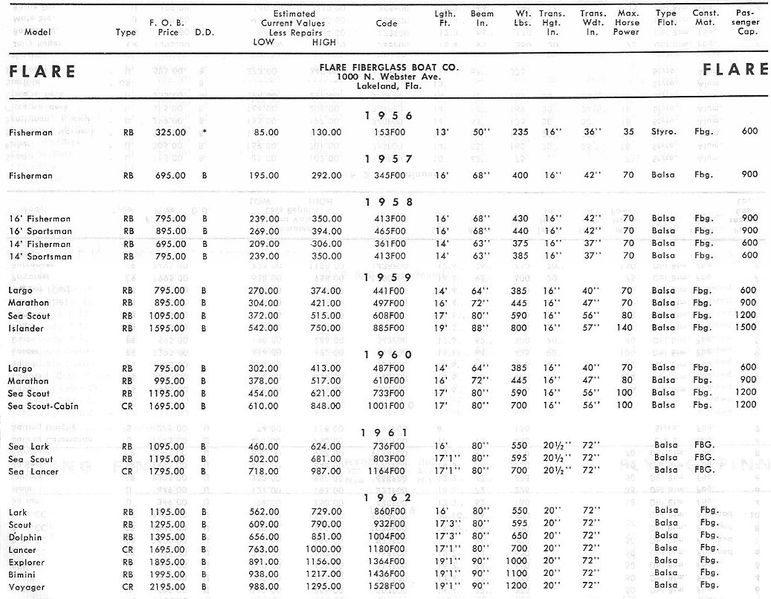 File:Flarebluebook001.jpg