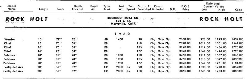 File:Rockholtbb001.jpg