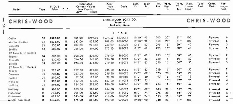 File:Chriswoodbb001.jpg