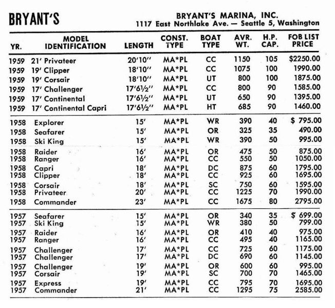 File:Bryantpp60001.jpg
