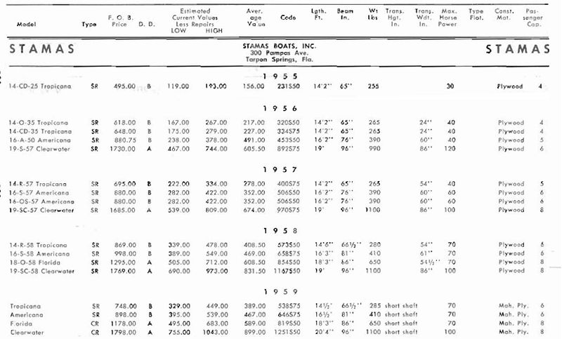File:Stamasbb001.jpg