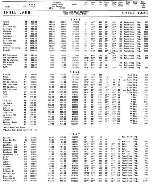 File:Shelllakebb005.jpg