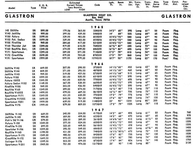 File:Glastronbb002.jpg