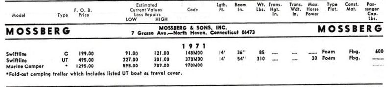 File:Mossbergbb001.jpg