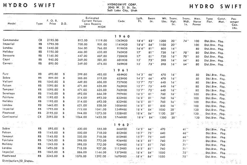 File:Hydroswiftbb001.jpg