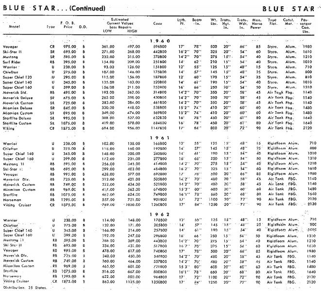 File:Bluestarbb003.jpg